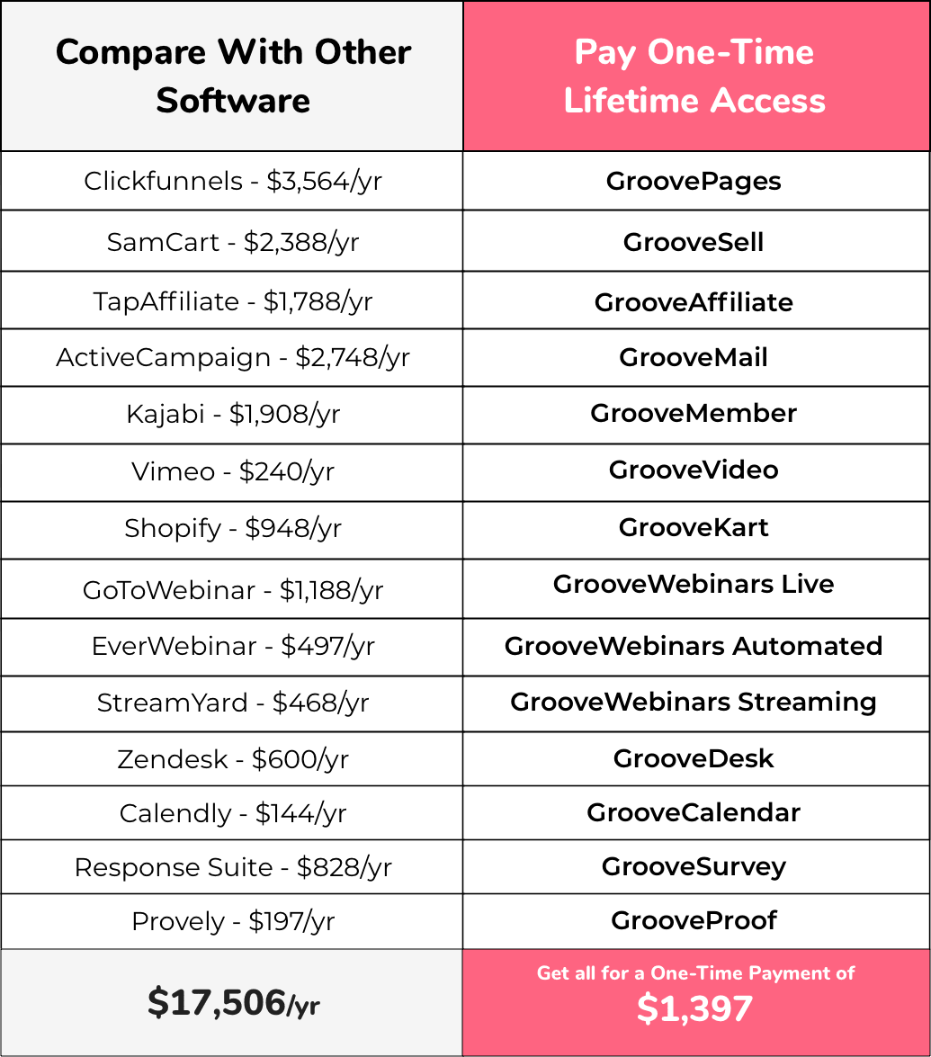 GrooveSell Price Comparison Table